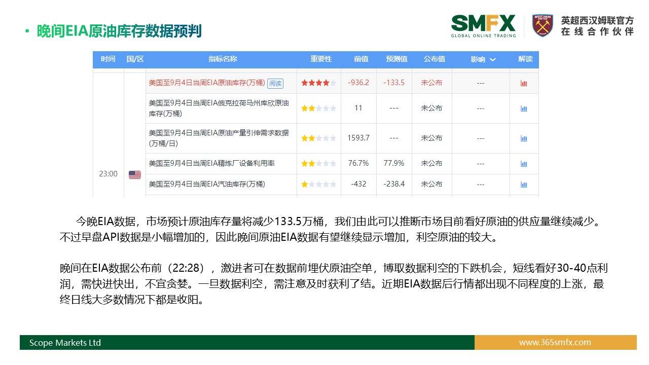 SMFX【EIA原油报告】丨2020.09.10