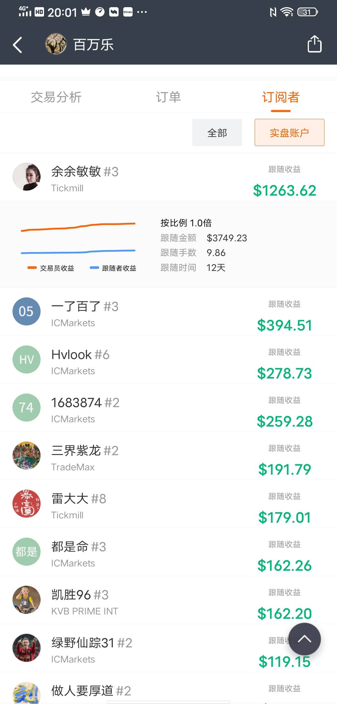 卧槽，这家伙还没爆，等会儿到美盘，那不是又得爆赚。