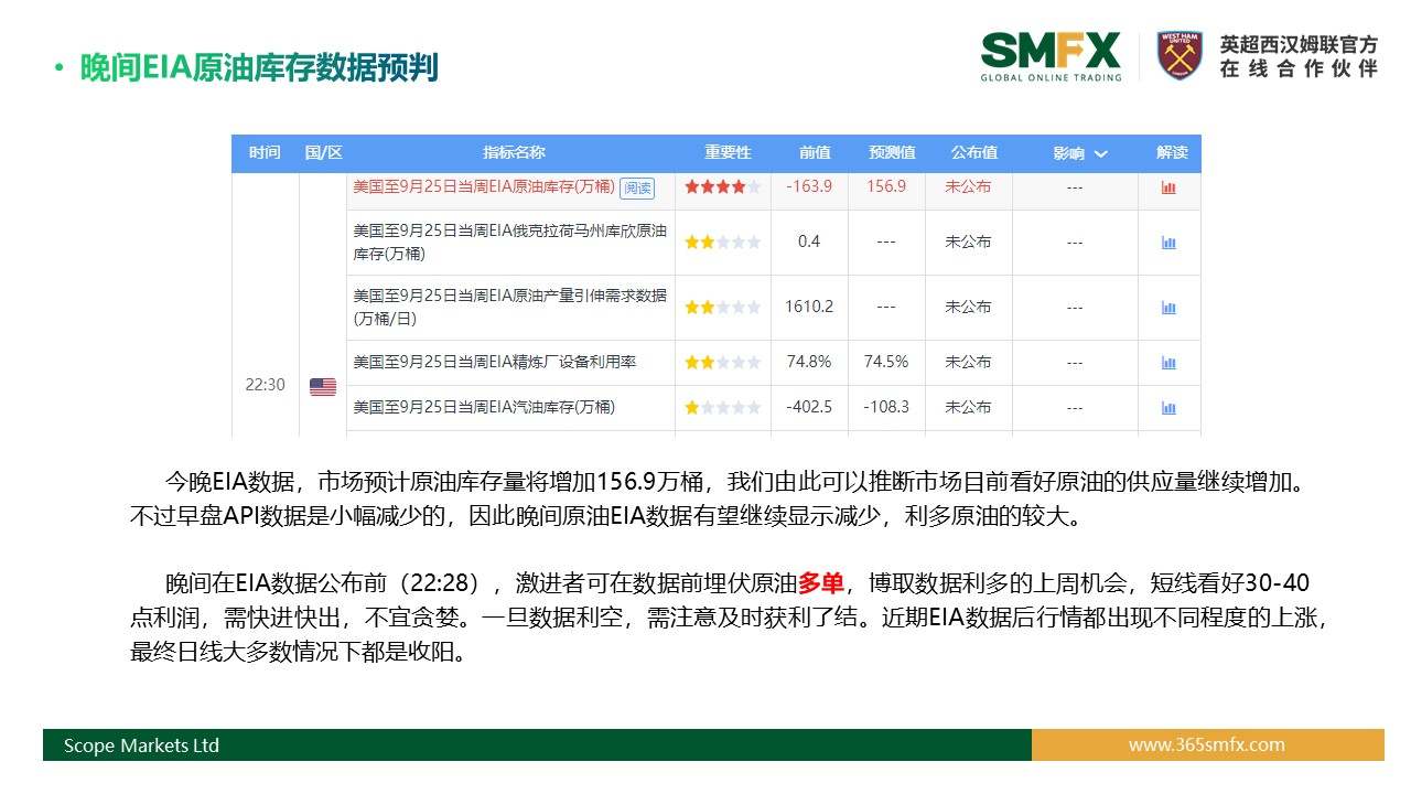 SMFX【EIA原油报告】丨2020.09.30
