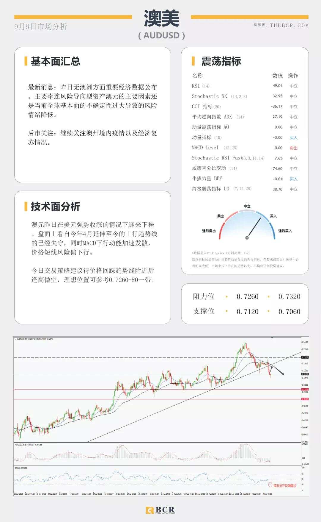 BCR9.9日货币、黄金、原油市场分析