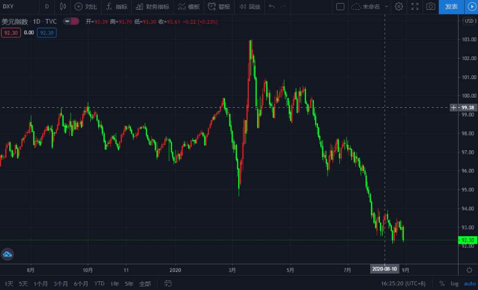 20200830英镑:我自风情万种