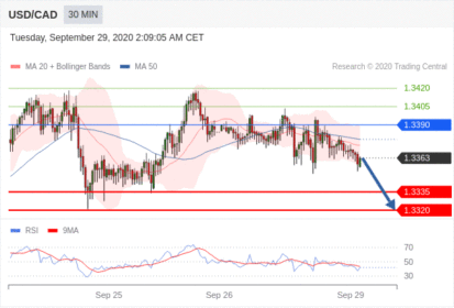 （9月29日）今日Just2Trade捷仕分析师观点