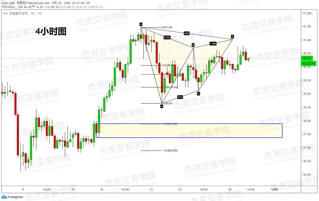 [9月29日策略]黄金/原油/英镑/欧元/美日/澳元/标普/BTC/BCH