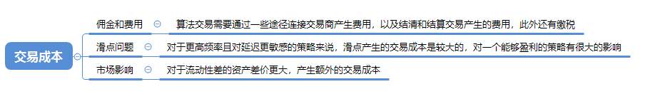 量化交易的回测仅仅是一种心理安慰吗？