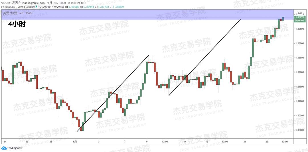 [9月24日策略]黄金/原油/英镑/欧元/美日/澳元/标普/BTC/BCH