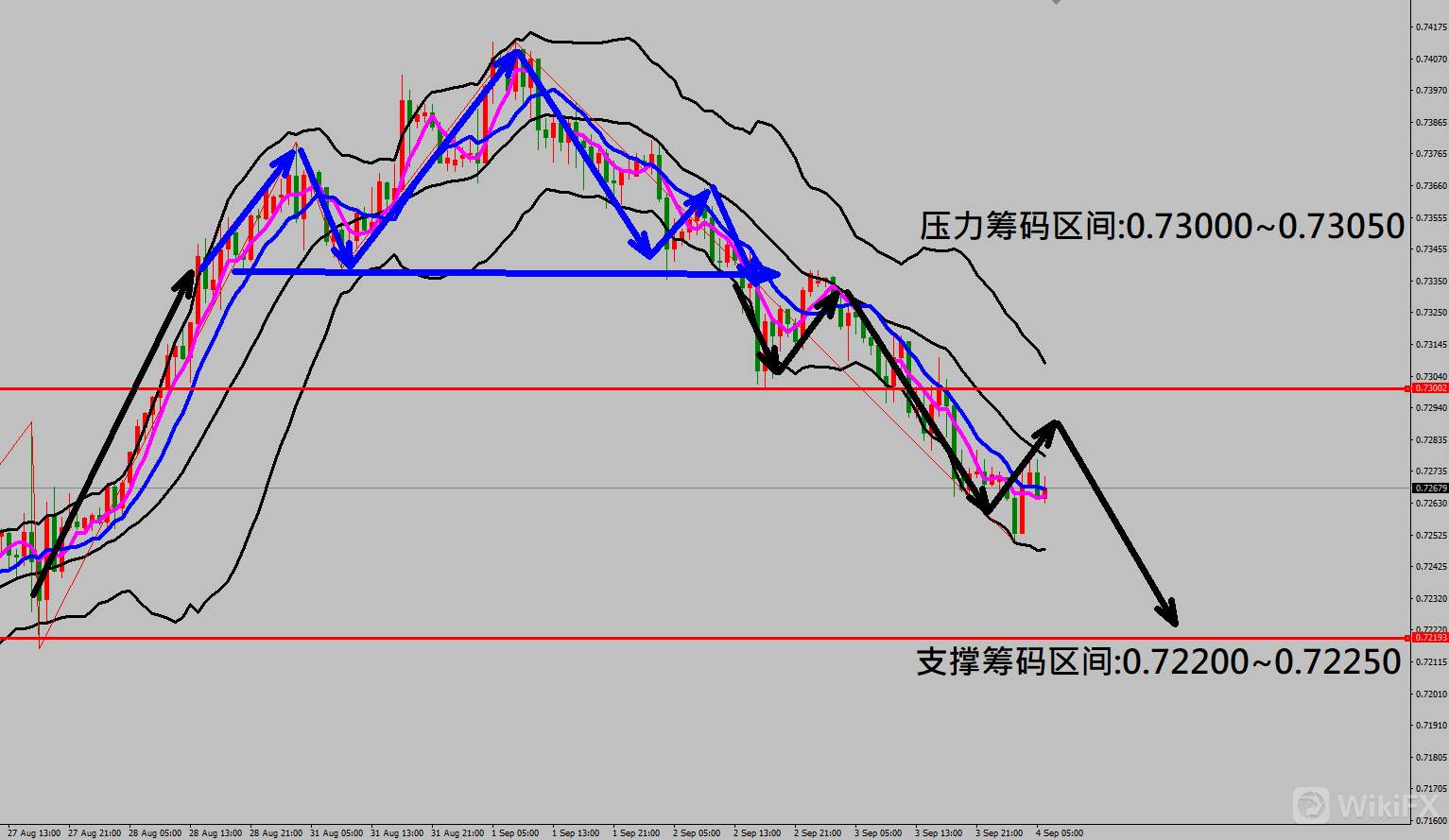 2020/09/04 美股全面崩盘下跌今晚焦点大非农数据 金价走势触底反弹