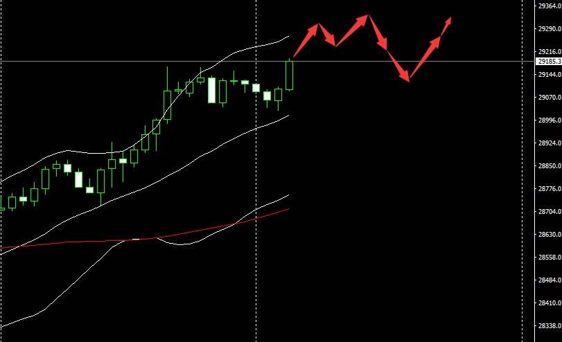 SMFX【市场晚评】2020.09.03丨黄金陷入空头结构 美股牛市乘风破浪