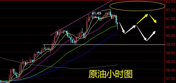 老黑策略：9.18晚盘外汇、黄金、原油分析策略