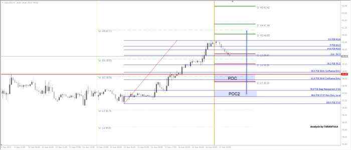 OIL Bulls Aiming For W H5 Camarilla Pivot