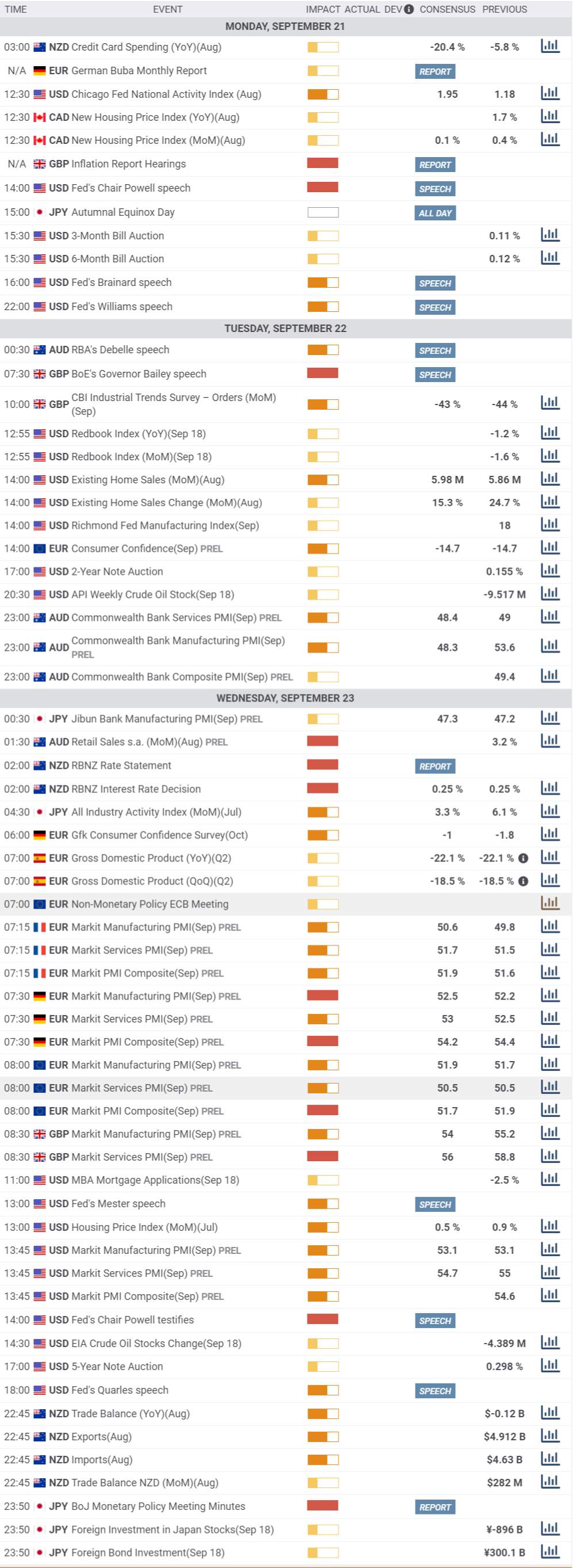 Daily Market Report - 21st Sep 2020