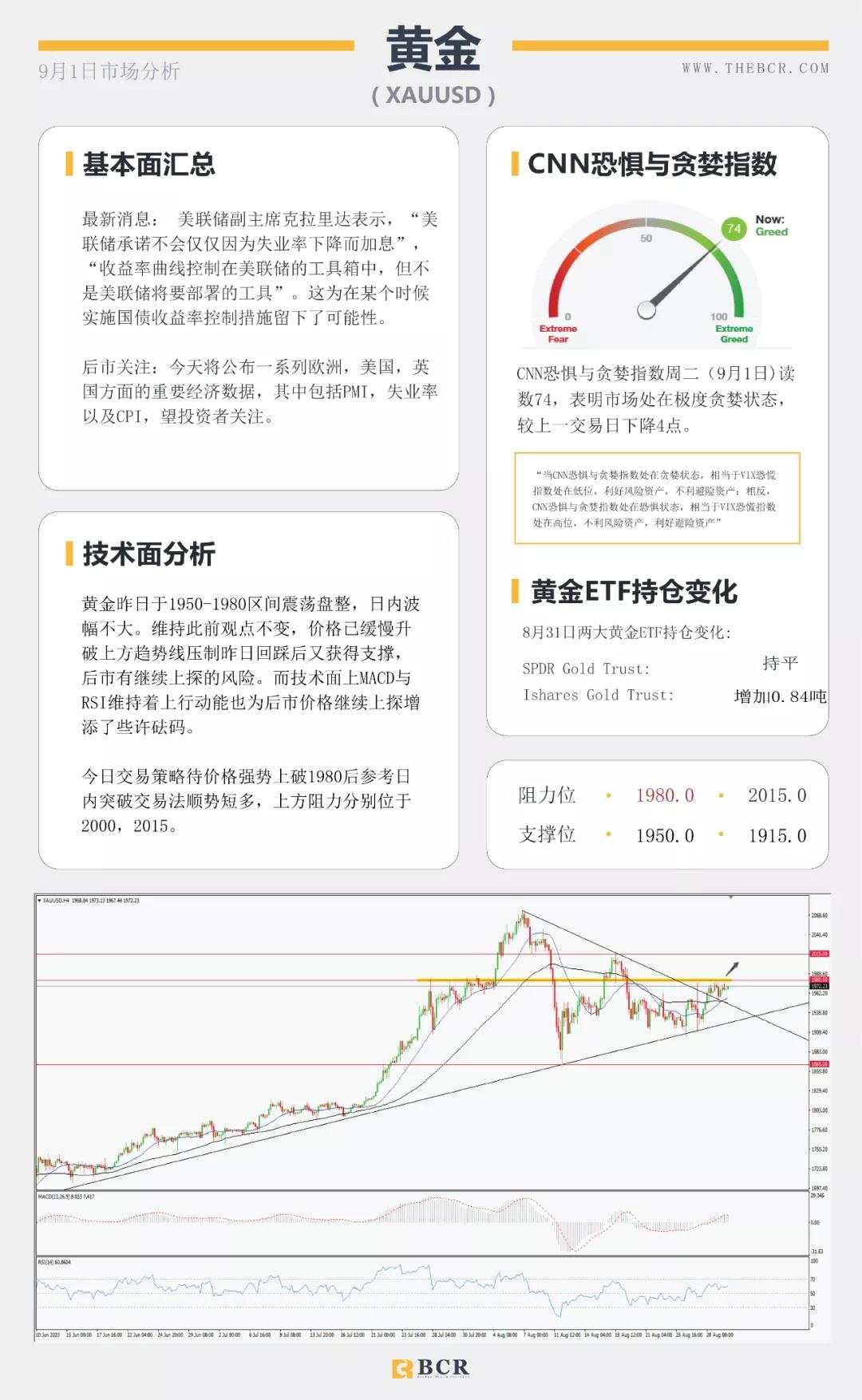 BCR9.1日货币、黄金、原油市场分析