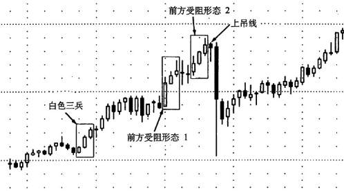 汇课堂：收益率更高的人是用这3种方法区分单边和震荡趋势的！