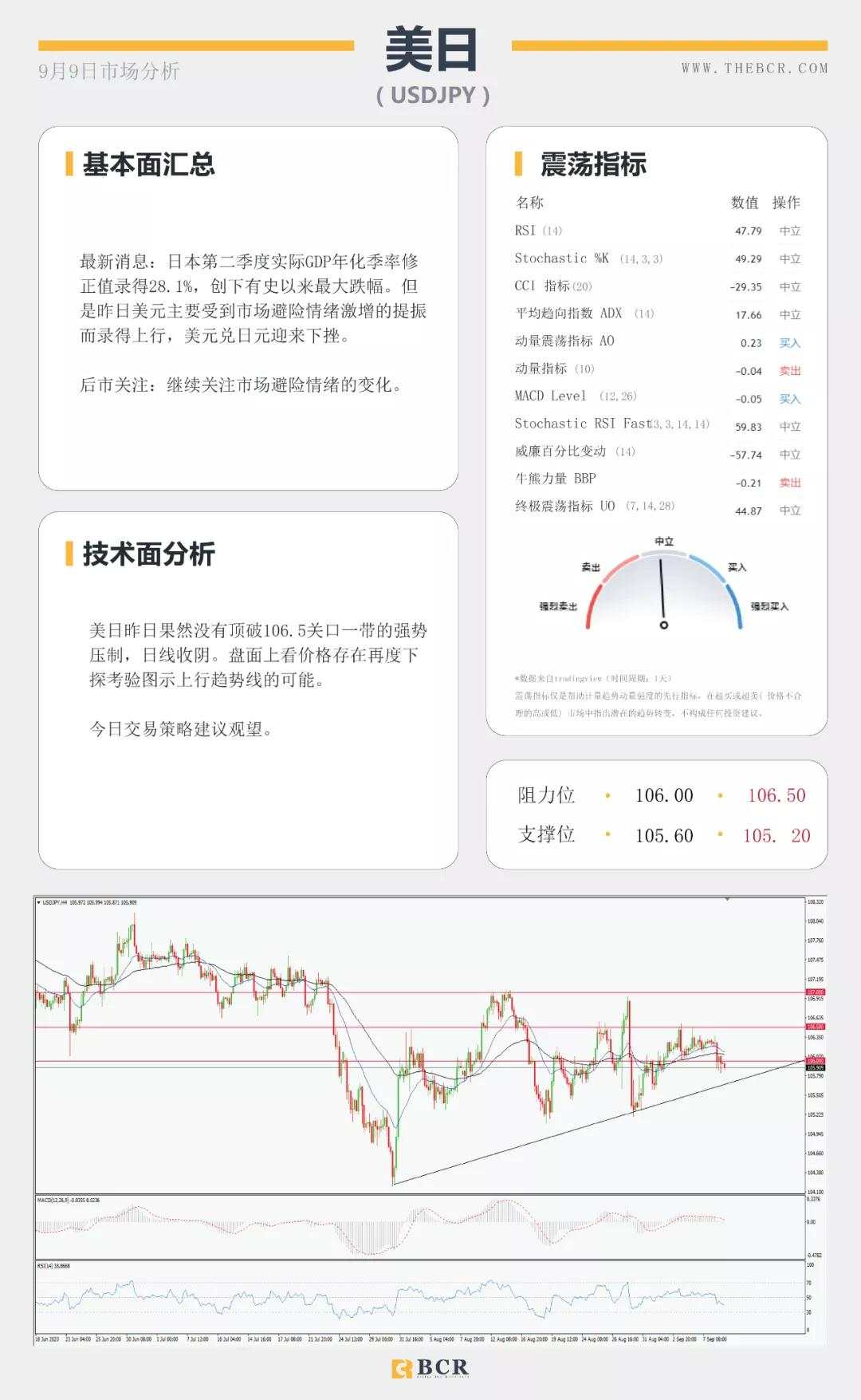 BCR9.9日货币、黄金、原油市场分析