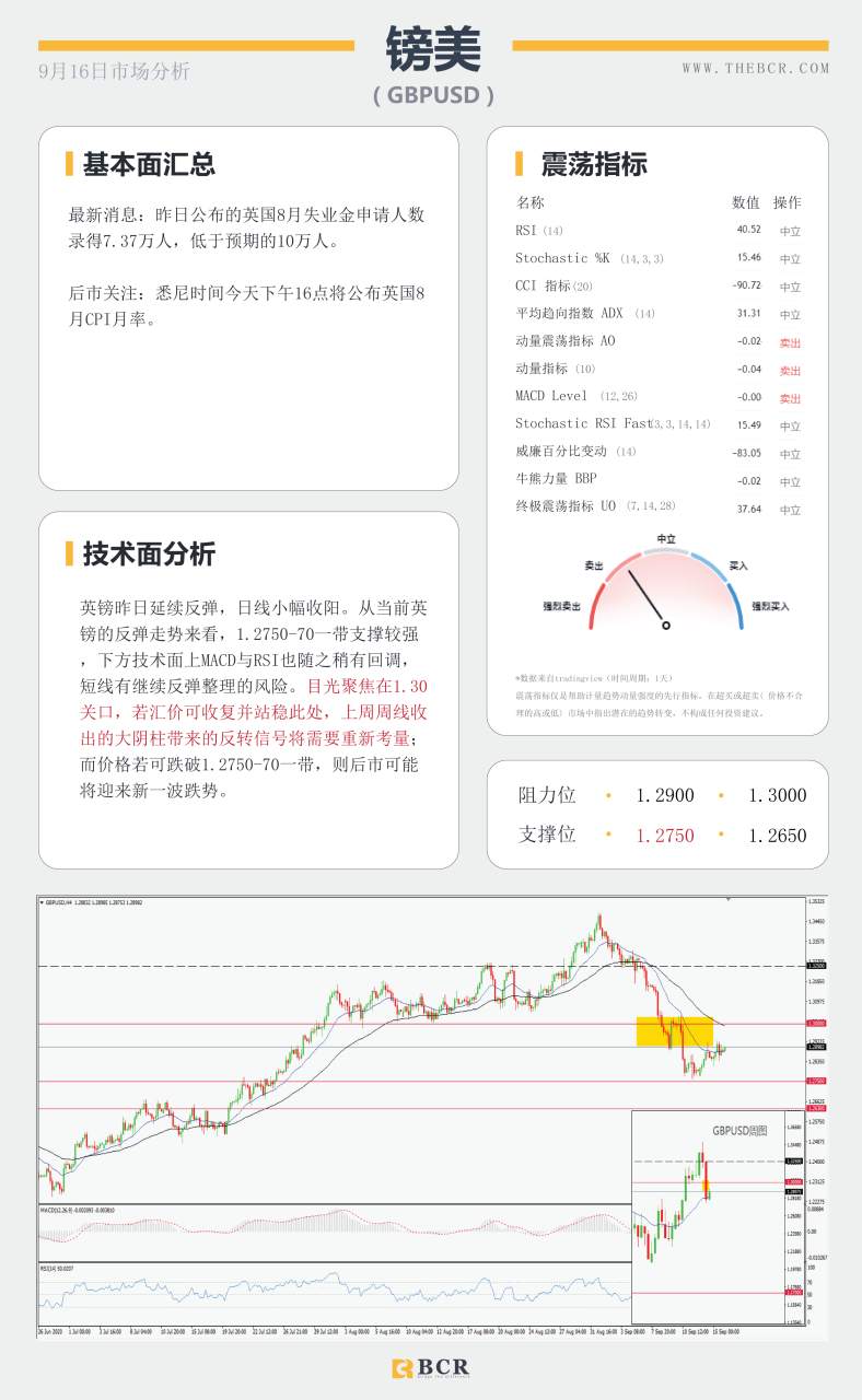 【百汇BCR今日市场分析2020.09.16】澳元无惧低利率预期，凌晨美联储暴风来袭