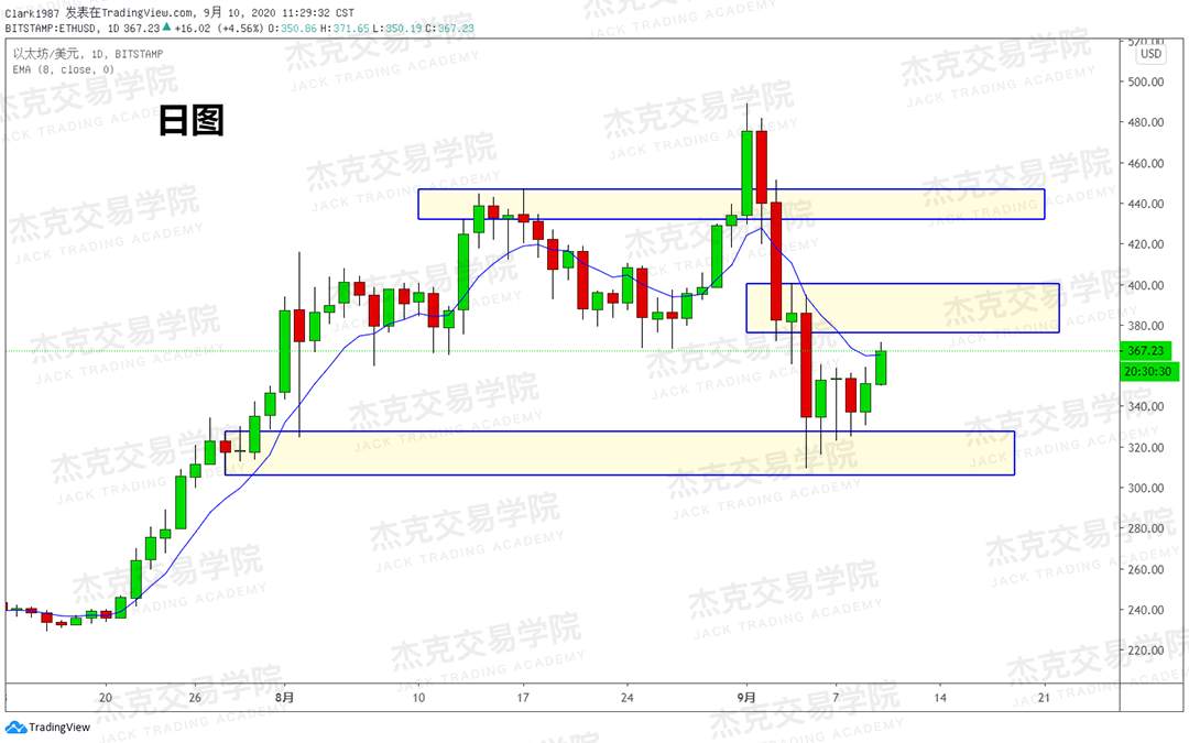 [9月10日策略]黄金/原油/英镑/欧元/美日/澳元/标普/BTC/BCH
