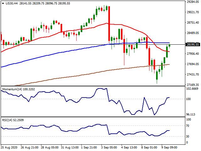 Daily Market Report - 10th Sep 2020