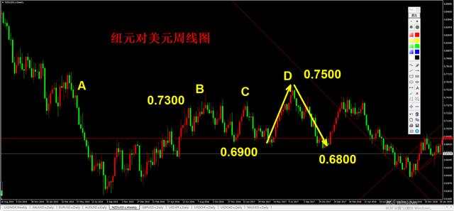 外汇黄金作手 支撑压力14-关键位置