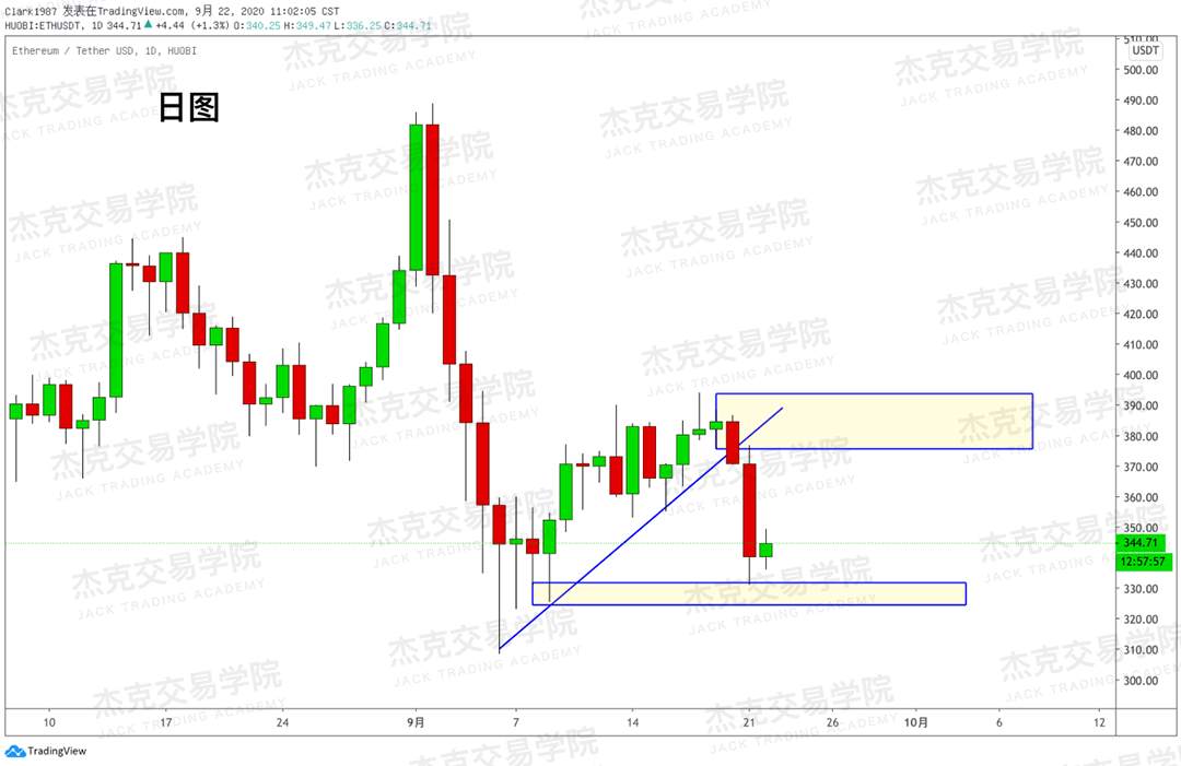 [9月22日策略]黄金/原油/英镑/欧元/美日/澳元/标普/BTC/BCH