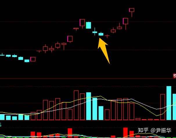 89.筹码篇9：卖方衰竭与衰竭支撑位