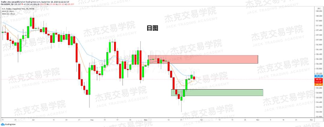 [9月28日策略]黄金/原油/英镑/欧元/美日/澳元/标普/BTC/BCH