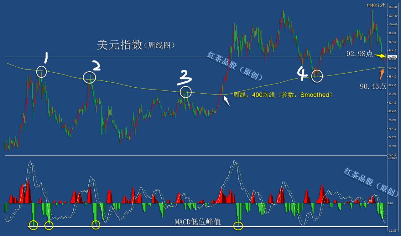 9.19周末：黄金为何不继续大涨，因为一个动作没有完成