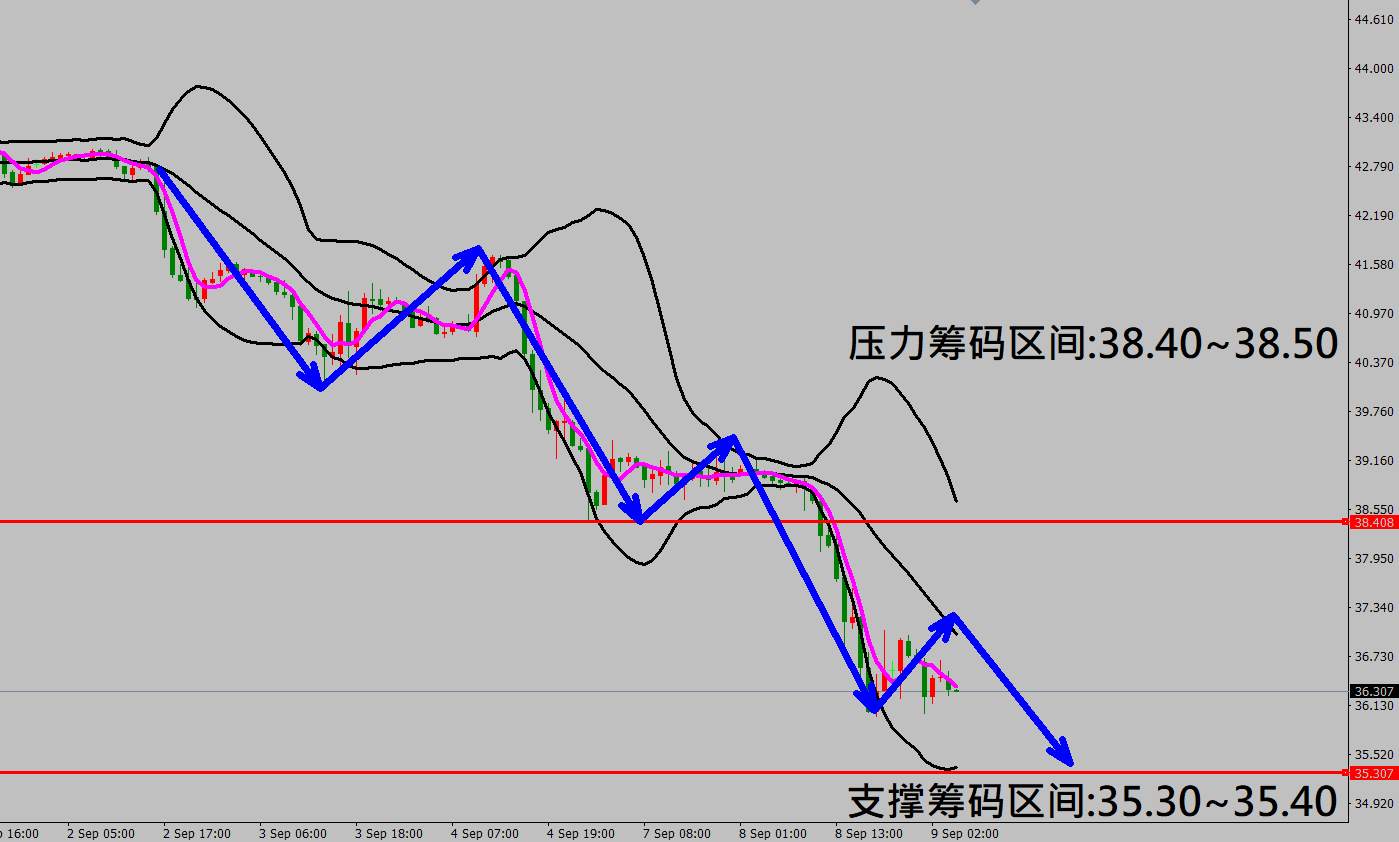 2020/09/09 美股出现重挫行情特斯拉暴跌21% 金价走势跌深强劲反弹