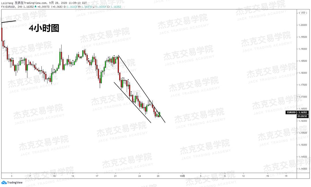 [9月28日策略]黄金/原油/英镑/欧元/美日/澳元/标普/BTC/BCH