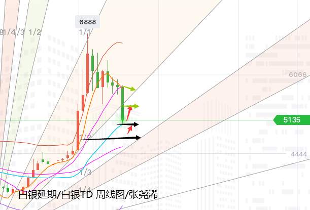张尧浠：美指月线止跌5连阴、黄金8月示空信号被加强