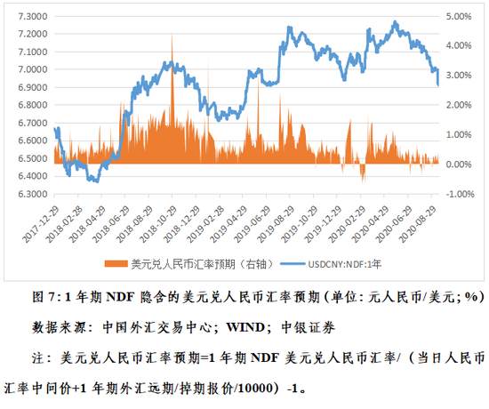 克服汇率震荡行情下的“想当然”