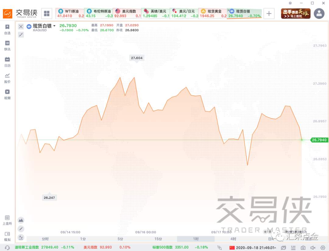 汇荣策略（9.21/9.26）