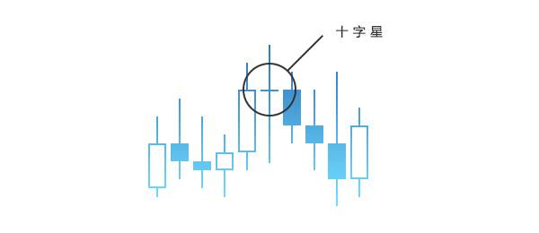 技术分析
