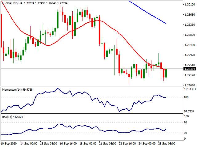 Daily Market Report - 28th Sep 2020