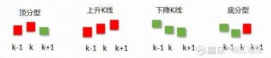 用缠论做量化（买卖点/品种机会/策略应用全解读）