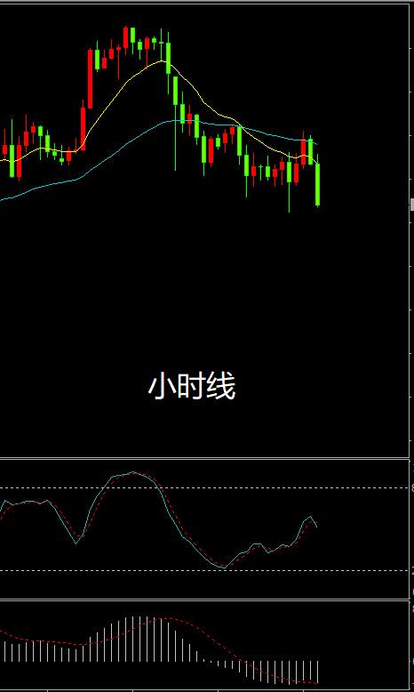 晚上又要暴跌？