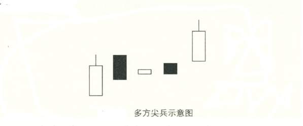 张尧浠：玩赚投资交易之经典K线买进信号