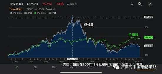 杠杆+散户+严重一致的市场共识 导致美股暴跌