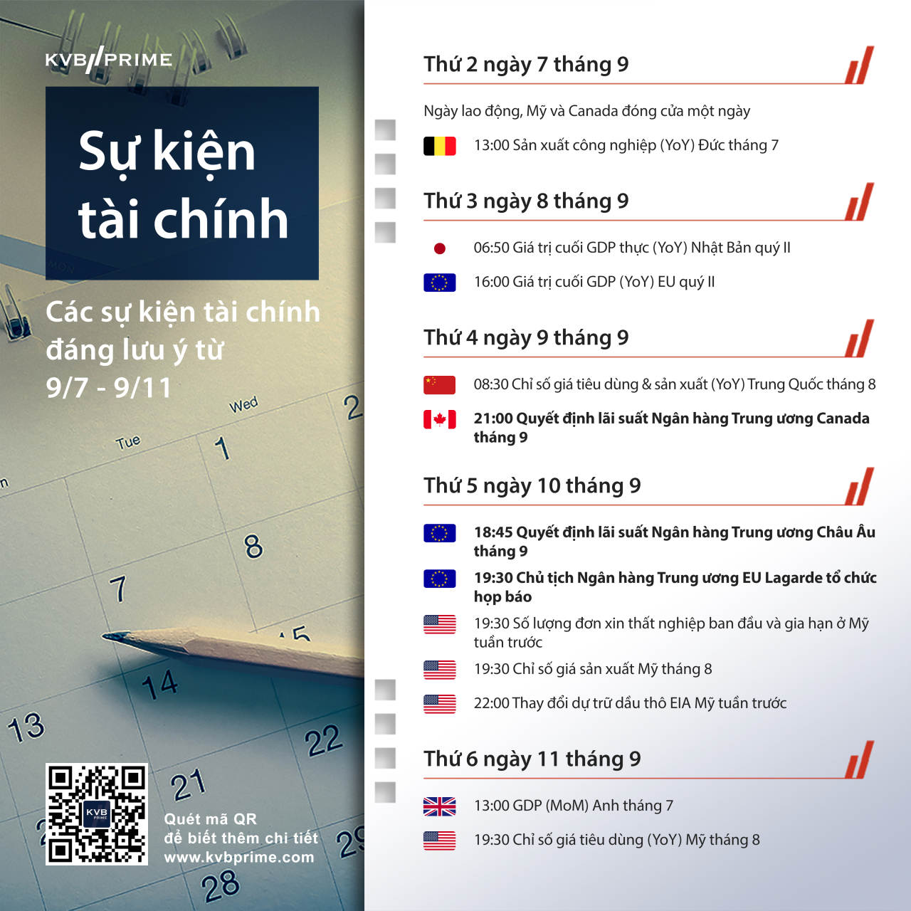 🔥 Sự kiện tài chính đáng chú ý 7/9 tới 11/9!