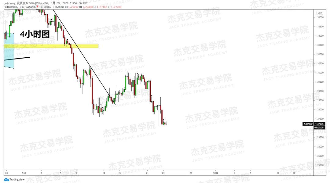 [9月23日策略]黄金/原油/英镑/欧元/美日/澳元/标普/BTC/BCH
