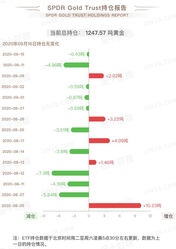 韭菜评金第二期