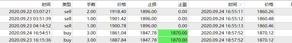 清仓了
