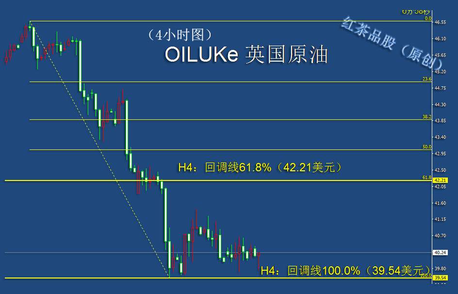 9.14夜盘：黄金、白银短线有望反弹，原油4小时下跌不改