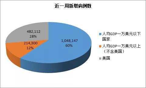 全球疫情如何演进——美国的极限是多少？