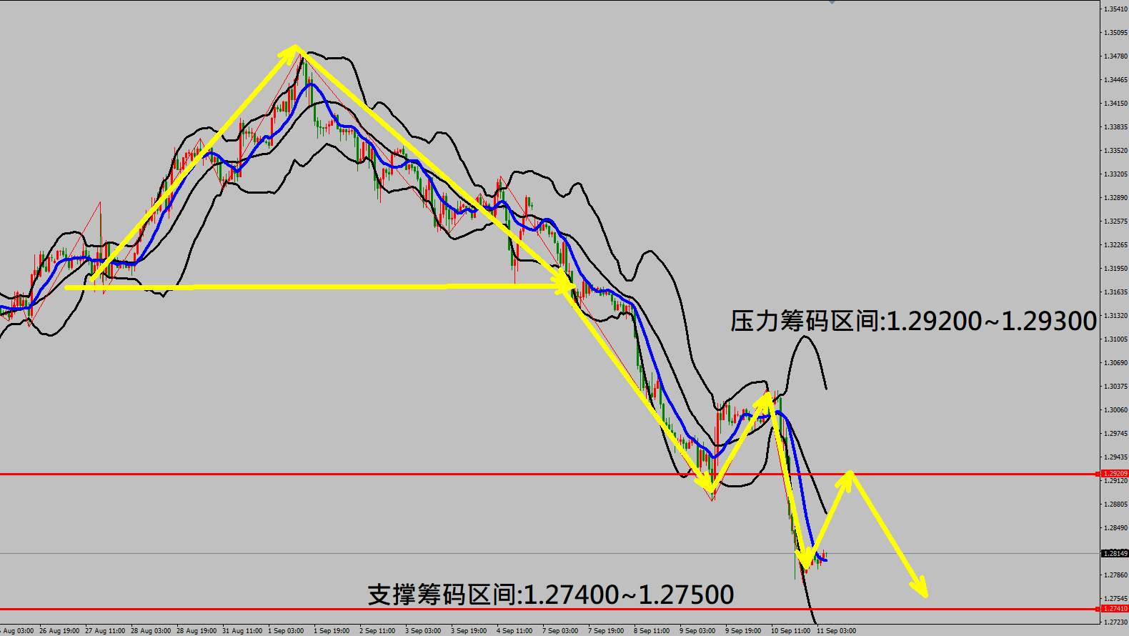 2020/09/11 欧洲央行维持当前利率货币政策 金价走势急涨拉回