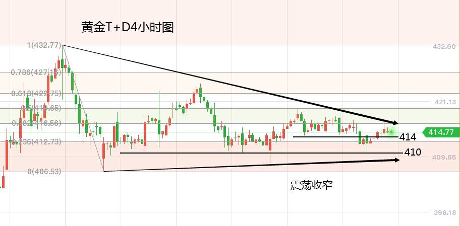 黄力晨：黄金窄幅震荡 关注鲍威尔国会证词