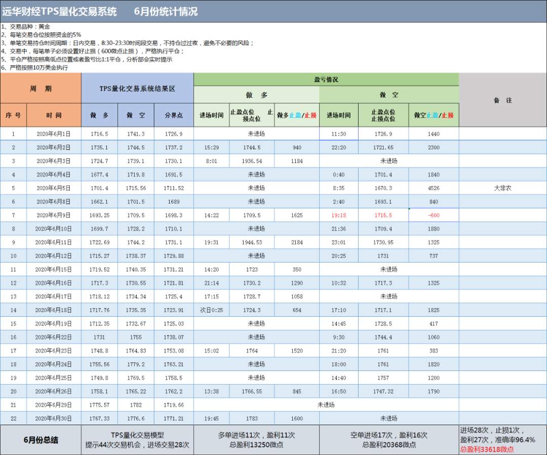 交易者必看！一文了解TPS量化交易系统