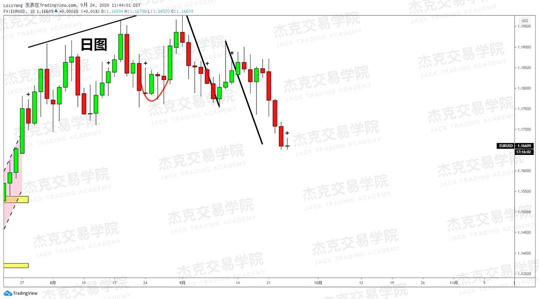 [9月24日策略]黄金/原油/英镑/欧元/美日/澳元/标普/BTC/BCH