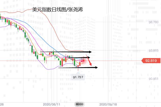 张尧浠周评：经济复苏预期渐显、金价仍将坚守震荡格局