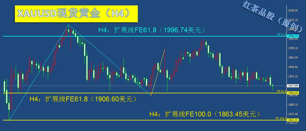 9.8夜盘：国际原油大跌，黄金、白银震荡偏弱