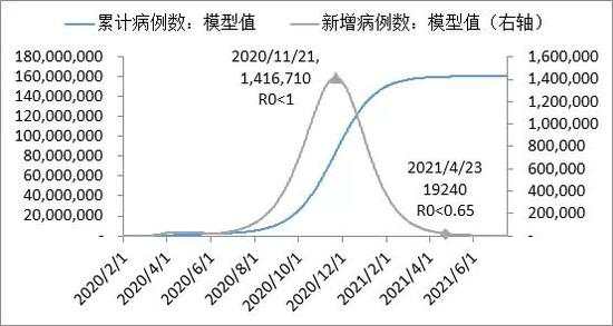 全球疫情如何演进——美国的极限是多少？