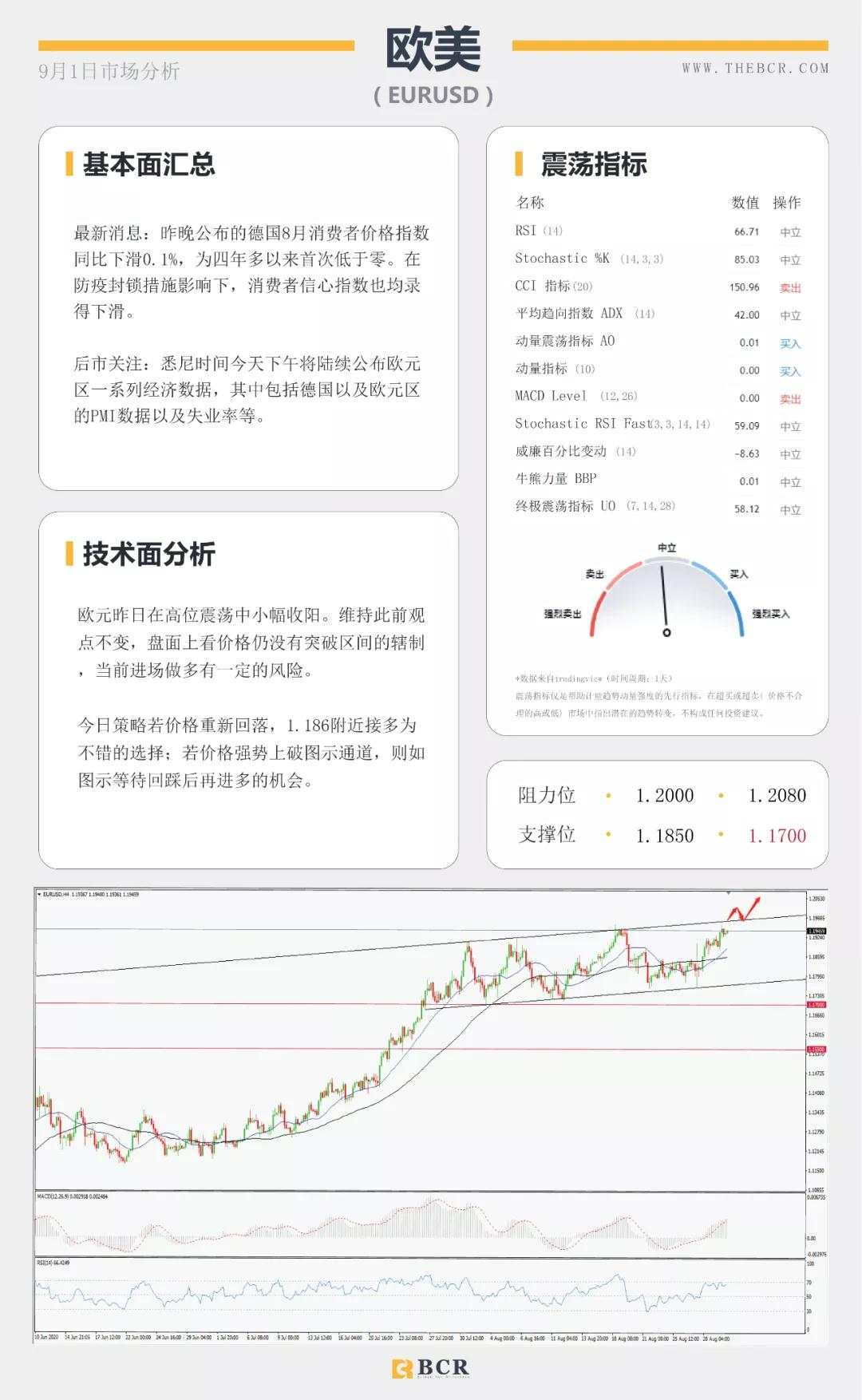 BCR9.1日货币、黄金、原油市场分析